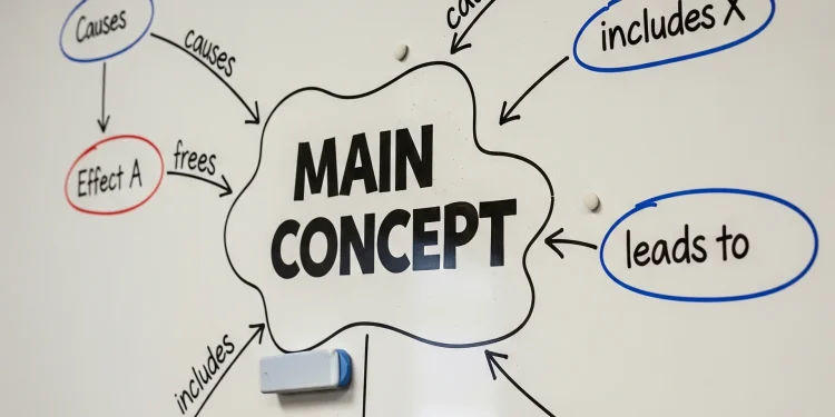 Concept Mapping Whiteboard Notetaking Pkm
