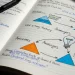 Eli5 Note Taking Feynmann