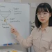 Marketing Funnel Presentation Woman Pointing