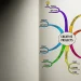 Mind Map Note Taking Method